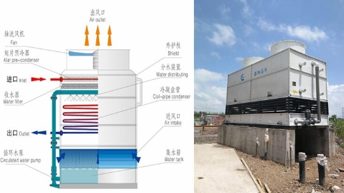 河南闭式冷却塔冷却系统怎样进行维护